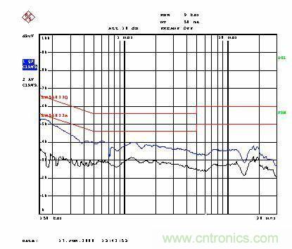 飛兆案例分析：高效率充電器電源設(shè)計方案