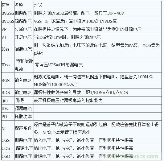 場(chǎng)效應(yīng)管特性及單端甲類功放制作全過程