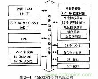 基于DSP控制的無(wú)刷直流電機(jī)的電動(dòng)執(zhí)行器的設(shè)計(jì)