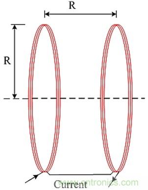 三種技術(shù)幫助高頻亥姆霍茲線圈產(chǎn)生強(qiáng)磁場(chǎng)