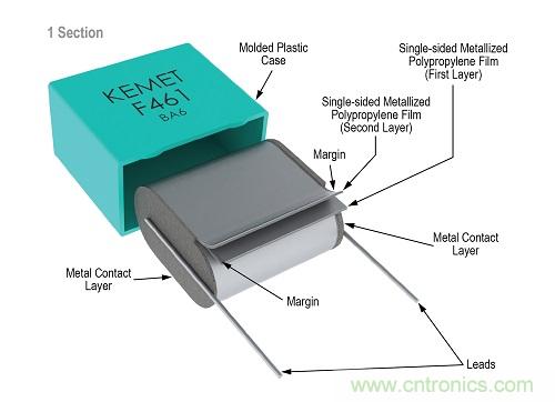 通過增強材料技術(shù)提升電容器壽命