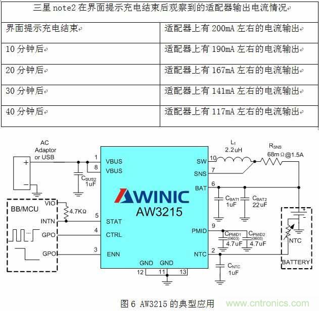 淺析智能手機(jī)“一小時充電”的充電保護(hù)方案