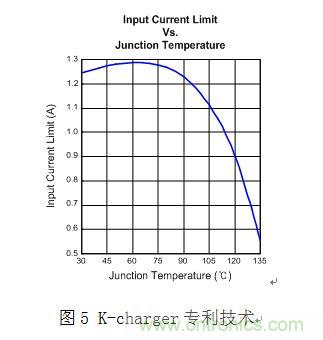 淺析智能手機(jī)“一小時充電”的充電保護(hù)方案