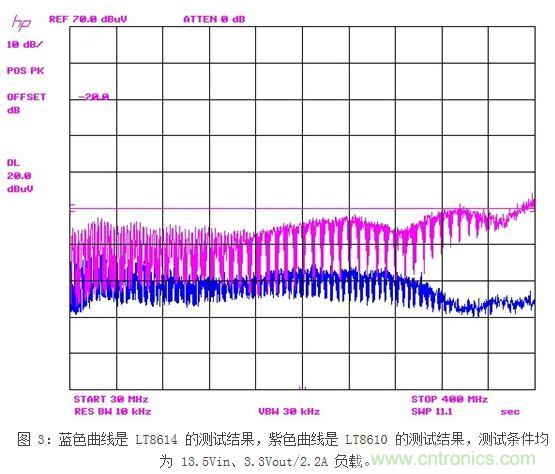 (多圖) 最大限度地減小在汽車(chē)環(huán)境中的 EMI