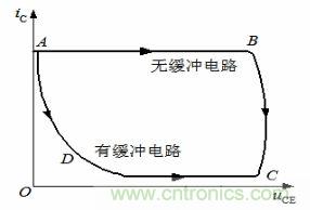 老工程師談經(jīng)驗(yàn)之—— 開關(guān)電源電磁兼容設(shè)計(jì)