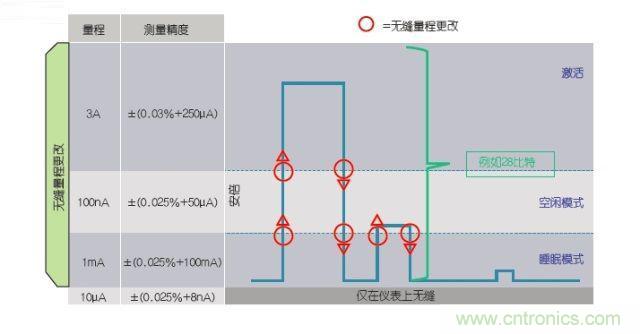 工程師該如何估計(jì)無線傳感器電池供電時(shí)間？