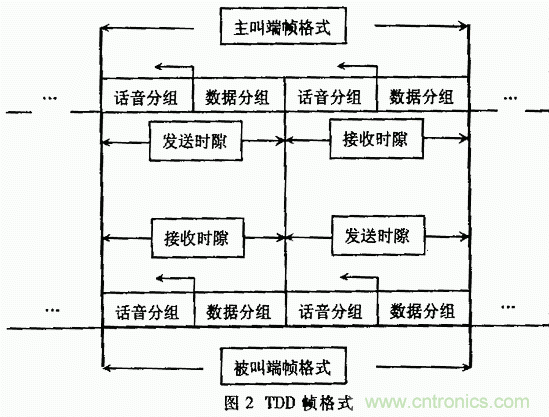 基于DSP的擴(kuò)頻電臺基帶模塊的設(shè)計與實現(xiàn)