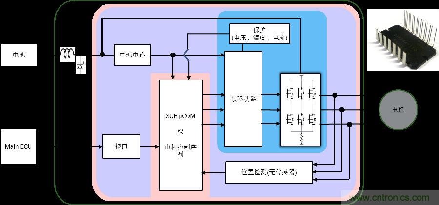 采用高度集成的電機控制方案應(yīng)對最新的汽車趨勢