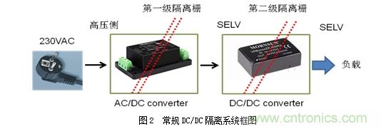 DC/DC加強絕緣方案解決變頻器母線電壓監(jiān)測難題