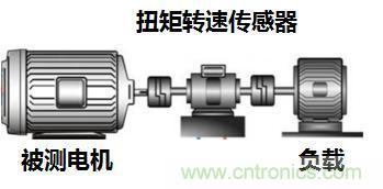 電機扭矩測量結(jié)果和傳感器精度對不上，咋辦？