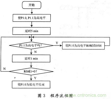 一種基于單片機的節(jié)能斷電保護(hù)電路設(shè)計