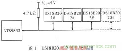 基于AT89S52單片機(jī)的溫度檢測(cè)與保護(hù)電路設(shè)計(jì)