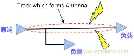 高速PCB設(shè)計之抗EMI干擾九大規(guī)則