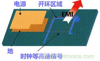 高速PCB設(shè)計之抗EMI干擾九大規(guī)則