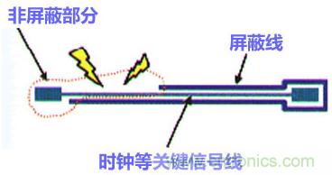 高速PCB設(shè)計之抗EMI干擾九大規(guī)則