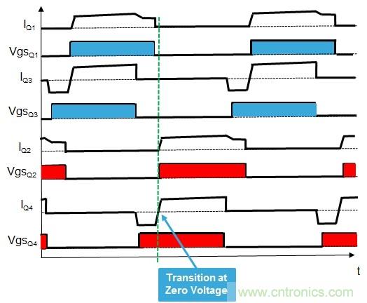 相移零電壓開關全橋DC/DC轉(zhuǎn)換器中的MOSFET行為