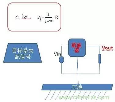 共模電感與Y電容到底應(yīng)該怎么組合成濾波器？