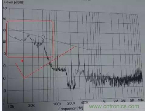 共模電感與Y電容到底應(yīng)該怎么組合成濾波器？