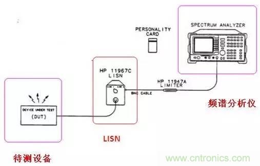 共模電感與Y電容到底應(yīng)該怎么組合成濾波器？