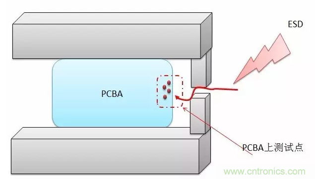 產(chǎn)品ESD測試中，空氣放電機(jī)器容易死機(jī)怎么破？