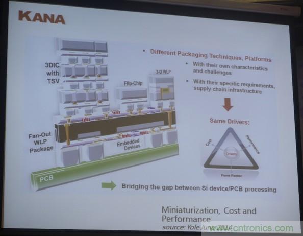 為了更小更超能，他們要用SiP取代PCB！