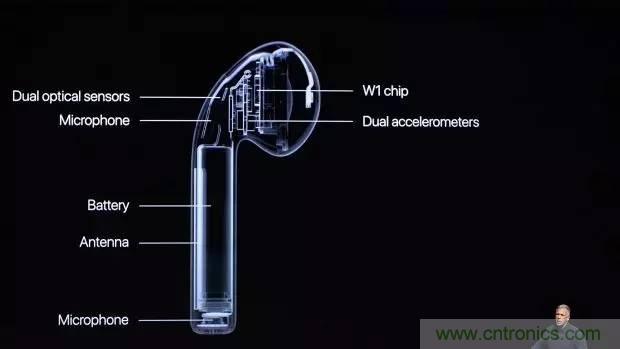 解讀價格堪比半個手機(jī)的iPhone 7 AirPods耳機(jī)