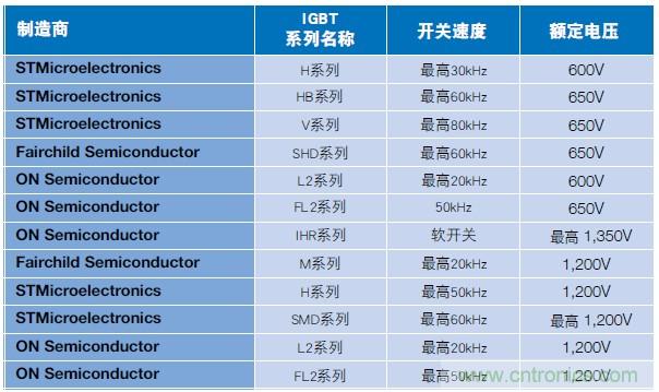 MOSFET靠什么進(jìn)軍IGBT的應(yīng)用領(lǐng)域？