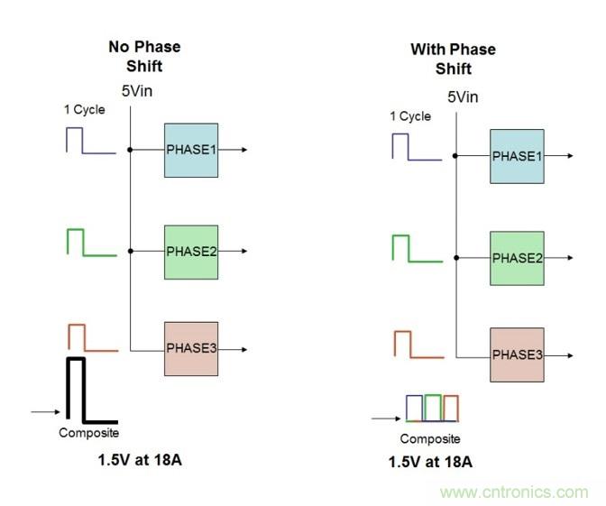 相移時延如何改善DC/DC轉(zhuǎn)換器性能？