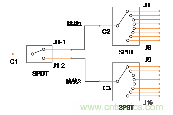 微波開(kāi)關(guān)矩陣的幅度和相位匹配特性及測(cè)量