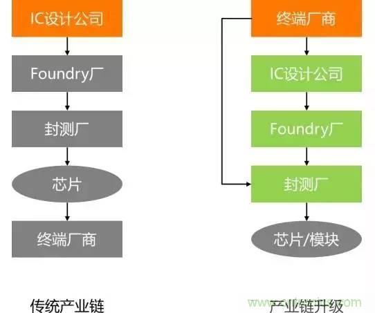 SiP封裝如何成為超越摩爾定律的重要途徑？