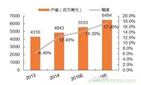 SiP封裝如何成為超越摩爾定律的重要途徑？