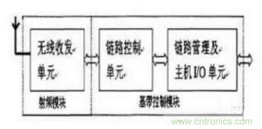 SiP封裝如何成為超越摩爾定律的重要途徑？