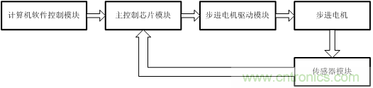 智能注射泵的崛起及醫(yī)療專(zhuān)用電源的誕生