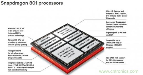 FPGA與ASIC，誰將引領(lǐng)移動端人工智能潮流？