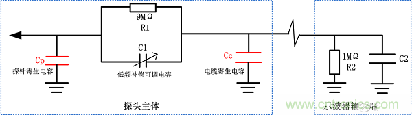  探頭補(bǔ)償電路