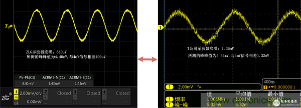 不同公司的示波器峰峰值測(cè)量對(duì)比
