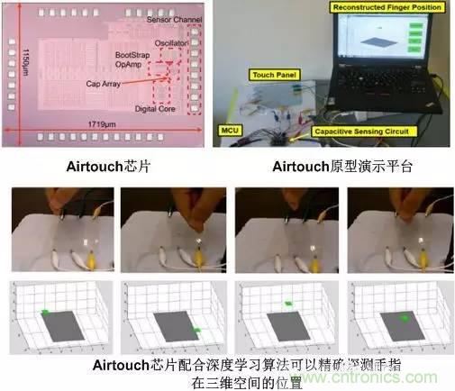 電容感應(yīng)式與毫米波雷達(dá)，誰能挑起三維觸控的大梁？