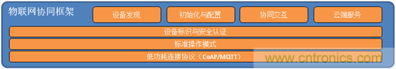 深入解析物聯網操作系統(tǒng)（架構/功能/實例分析）