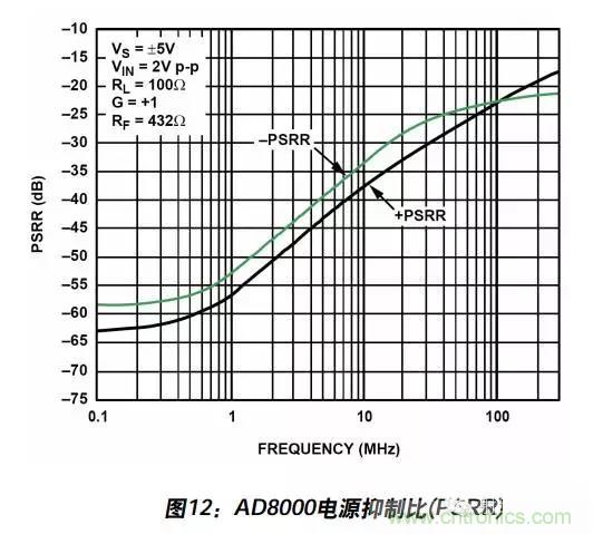 例解電路去耦技術(shù)，看了保證不后悔