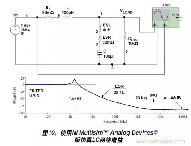 例解電路去耦技術(shù)，看了保證不后悔