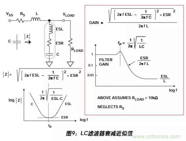 例解電路去耦技術(shù)，看了保證不后悔