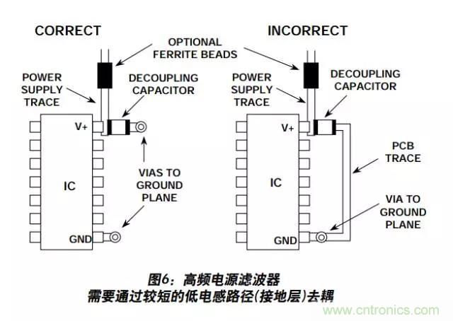 例解電路去耦技術(shù)，看了保證不后悔