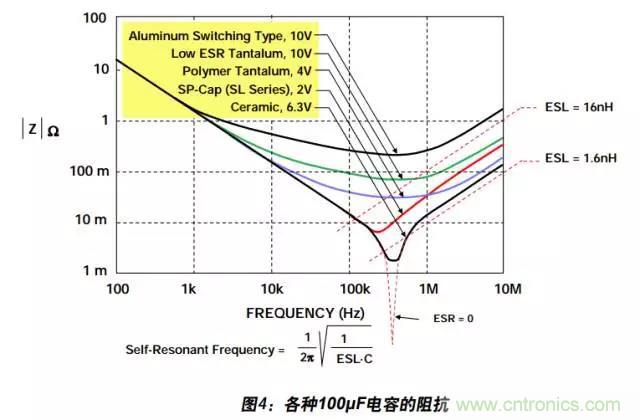 例解電路去耦技術(shù)，看了保證不后悔