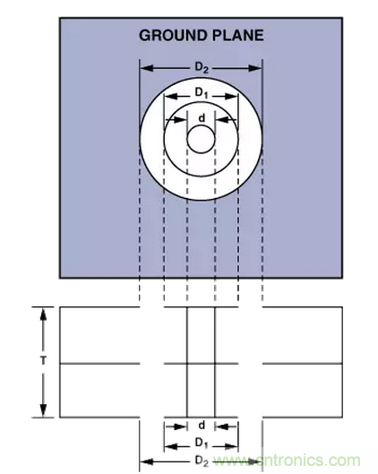 “歪果仁”經(jīng)驗(yàn)之談：高頻PCB布線實(shí)踐指南