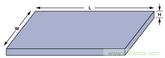 “歪果仁”經(jīng)驗(yàn)之談：高頻PCB布線實(shí)踐指南