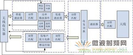 Atheros對Ralink，看WiFi產品的射頻電路設計