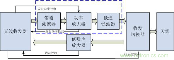 Atheros對Ralink，看WiFi產品的射頻電路設計