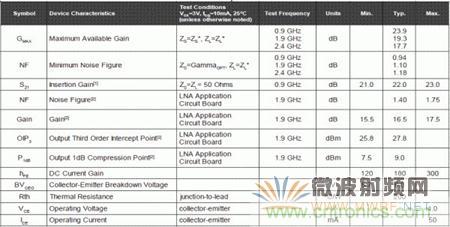 Atheros對Ralink，看WiFi產品的射頻電路設計