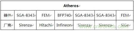 Atheros對Ralink，看WiFi產品的射頻電路設計