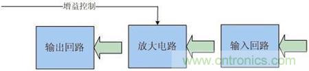 Atheros對Ralink，看WiFi產品的射頻電路設計